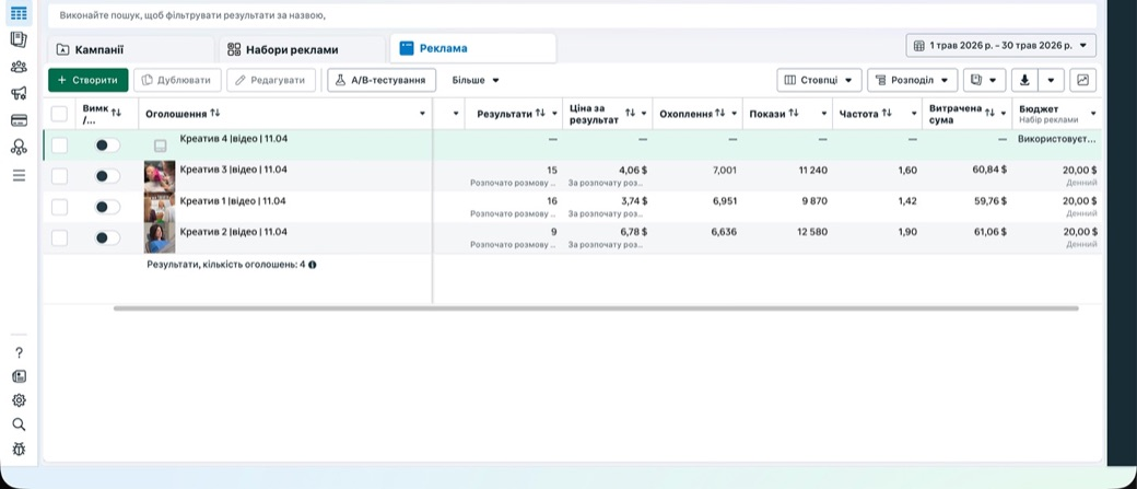 Кейс VISARA — реклама стоматології Smile+ у Харкові через Meta Ads